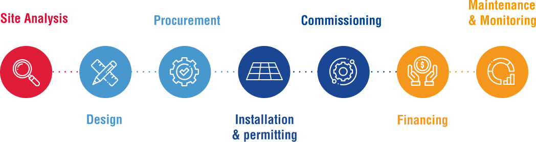 Our solution - TotalEnergies – Solar for Business in Asia